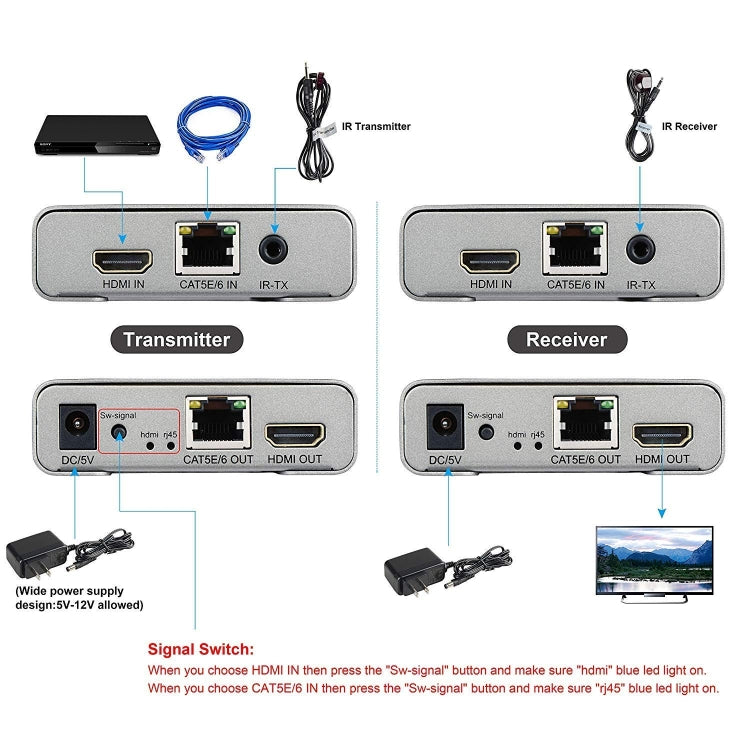 Trasmettitore/ricevitore HDMI singolo cavo 120M Extender Trasmettitore HD 4K, US Plug, UK Plug, EU Plug
