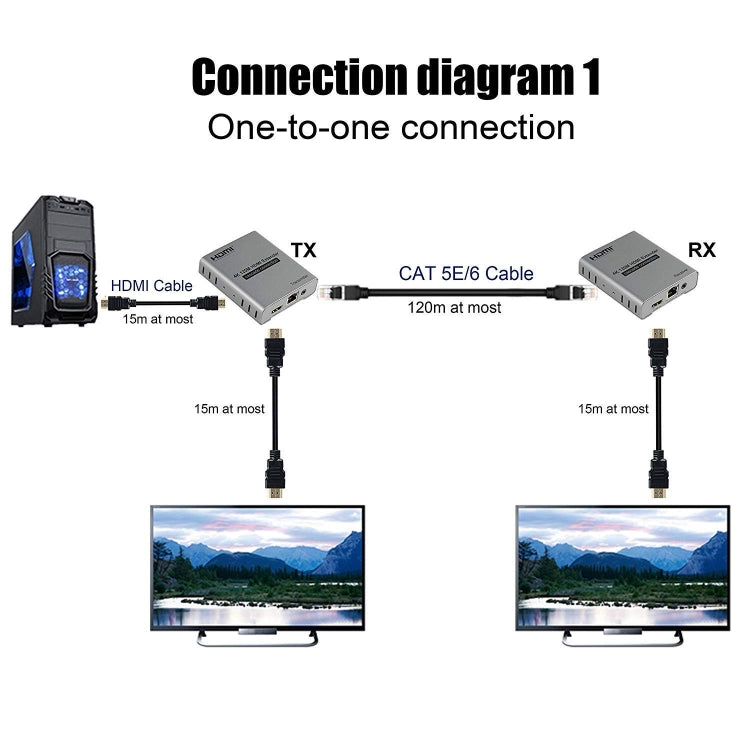 Trasmettitore/ricevitore HDMI singolo cavo 120M Extender Trasmettitore HD 4K, US Plug, UK Plug, EU Plug