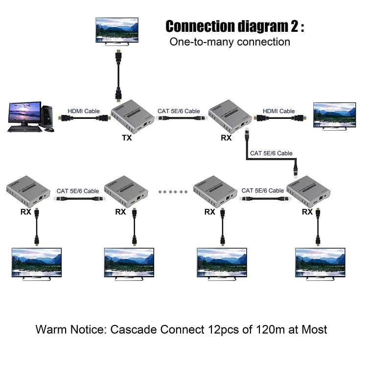 Trasmettitore/ricevitore HDMI singolo cavo 120M Extender Trasmettitore HD 4K, US Plug, UK Plug, EU Plug