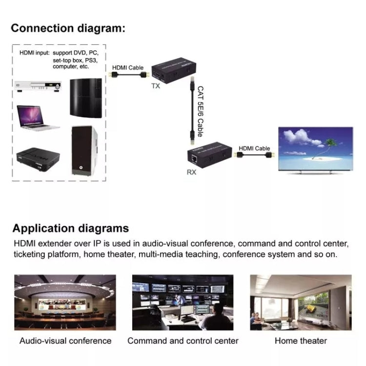 Cavo Ethernet singolo HDMI a RJ45, amplificatore di segnale per cavo 4K HD, prolunga da 100 m, US Plug, UK Plug, EU Plug