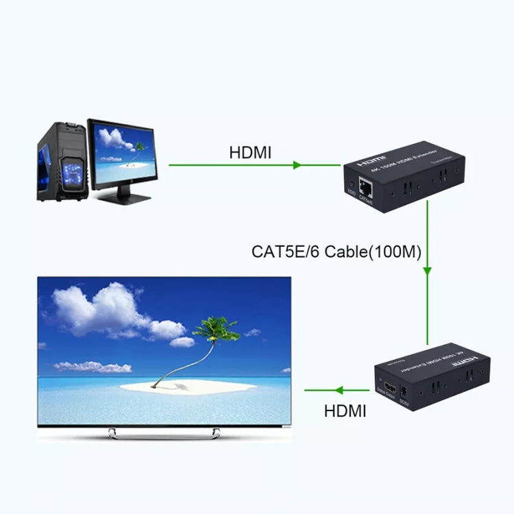 Cavo Ethernet singolo HDMI a RJ45, amplificatore di segnale per cavo 4K HD, prolunga da 100 m, US Plug, UK Plug, EU Plug