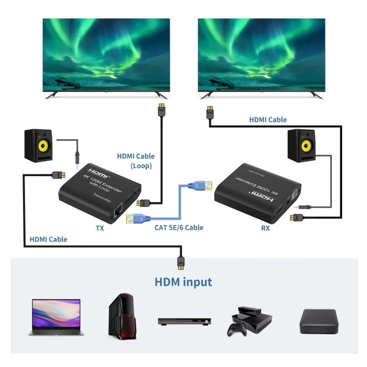 Cavo di rete singolo HDMI a RJ45 da 120 m, estensore di rete HD 4K, ricevitore+trasmettitore, US Plug, UK Plug, EU Plug