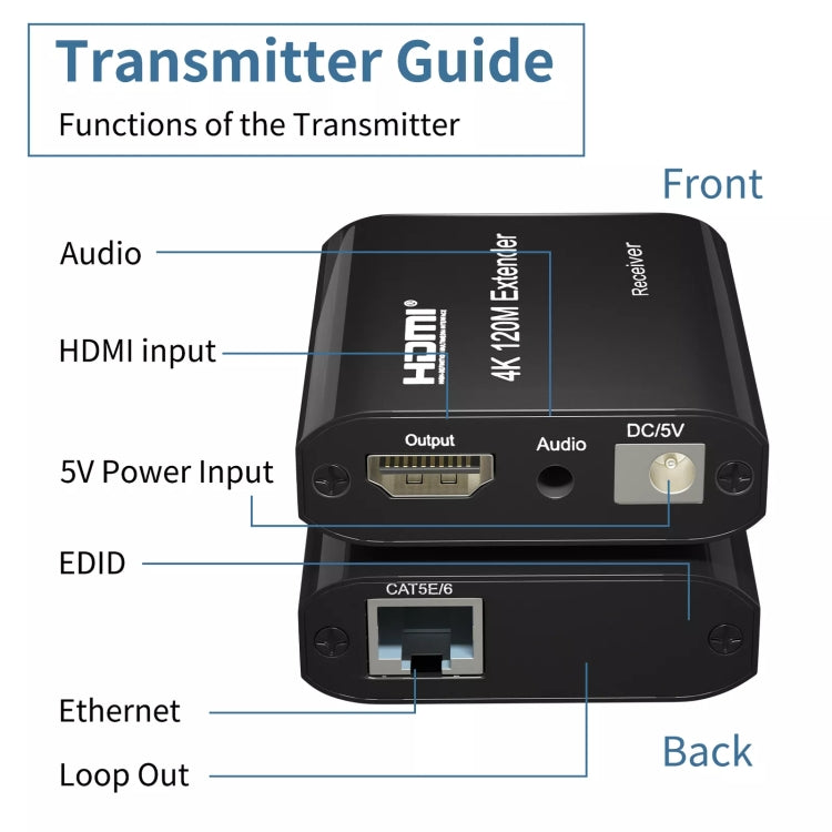 Cavo di rete singolo HDMI a RJ45 da 120 m, estensore di rete HD 4K, ricevitore+trasmettitore, US Plug, UK Plug, EU Plug