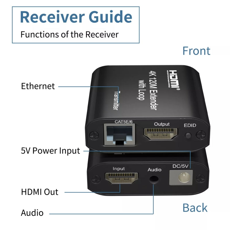Cavo di rete singolo HDMI a RJ45 da 120 m, estensore di rete HD 4K, ricevitore+trasmettitore, US Plug, UK Plug, EU Plug