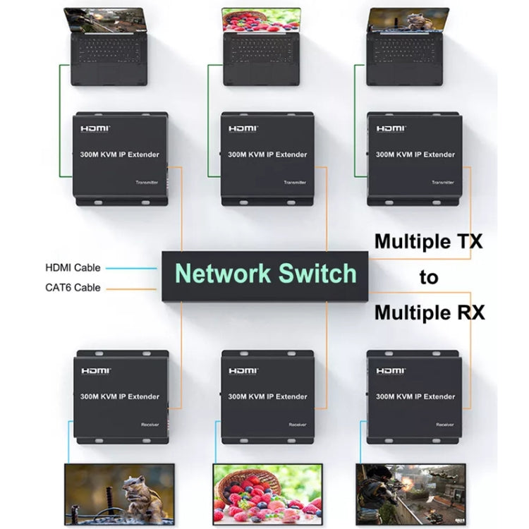 Extender HDMI IP 300M Trasmissione video HD, trasmettitore + ricevitore, US Plug, UK Plug, EU Plug