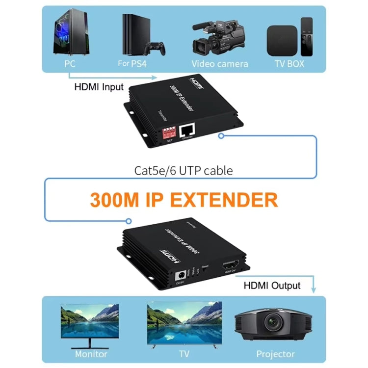 Extender HDMI IP 300M Trasmissione video HD, trasmettitore + ricevitore, US Plug, UK Plug, EU Plug