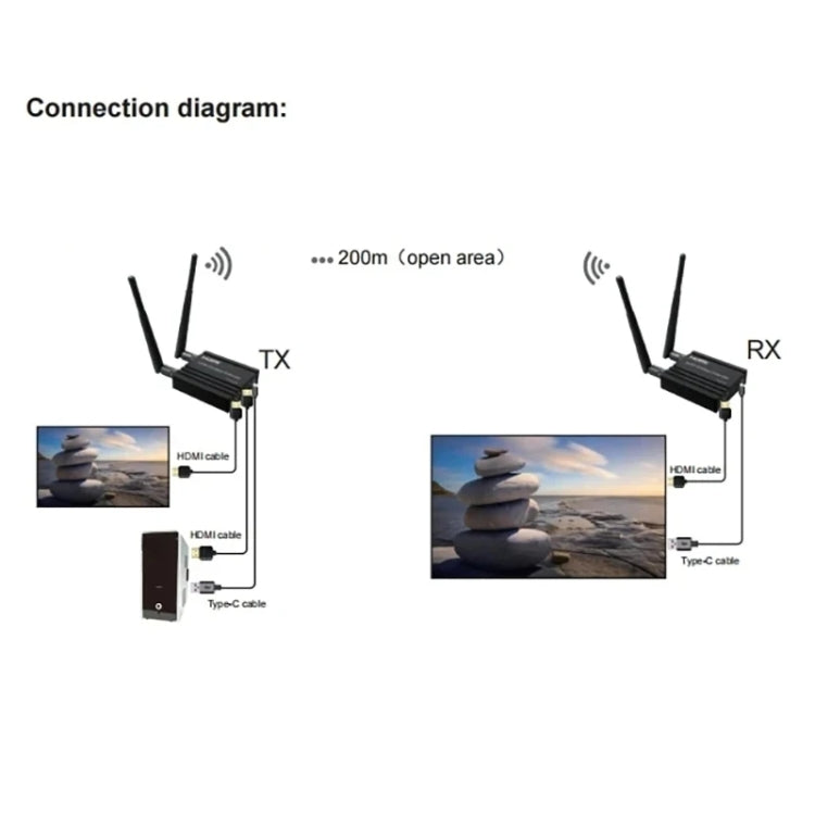 Amplificatore di segnale extender HDMI wireless 200M, trasmettitore + ricevitore, 200M