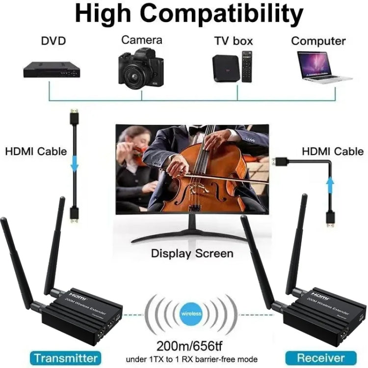 Amplificatore di segnale extender HDMI wireless 200M, trasmettitore + ricevitore, 200M