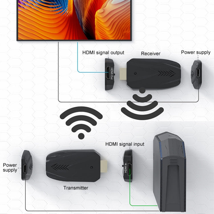 Extender wireless HDMI 150m 1080P attraverso la parete, trasmettitore + ricevitore, 150m