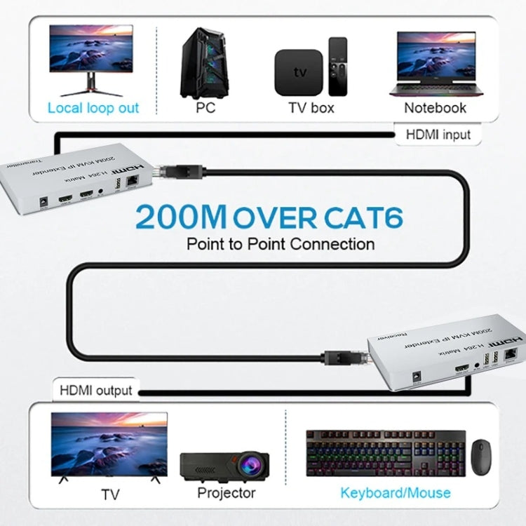 KVM 200m HDMI IP Extender RJ45 Cavo di rete Extender video, trasmettitore + ricevitore, spina USA, 200m