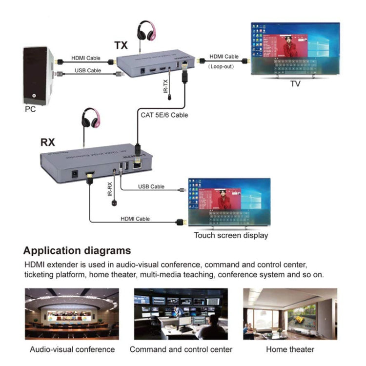 KVM 120m 4K HD Extender Computer Mouse Tastiera HDMI Singolo Cavo Ethernet Trasmettitore + Ricevitore, US Plug, UK Plug, EU Plug
