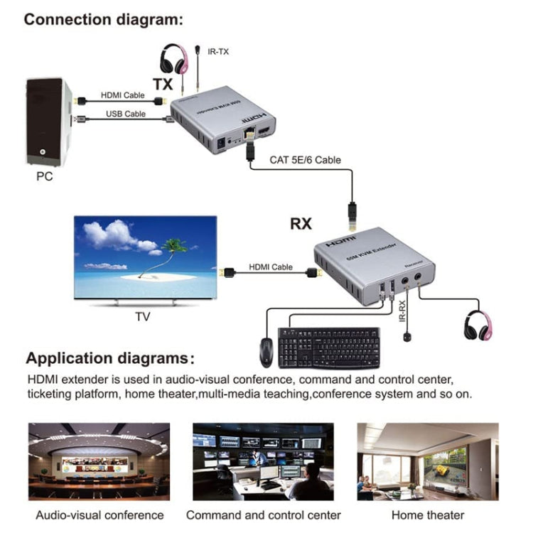 Cavo di estensione di rete HDMI KVM 60m con trasmettitore+ricevitore audio/video, spina USA, 60m