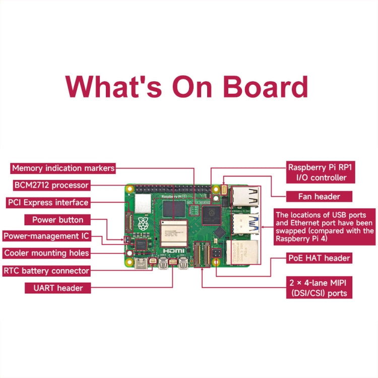Waveshare per Raspberry Pi 5 2.4GHz Quad-Core BCM2712 Scheda di sviluppo del processore, 2GB, 4GB, 8GB