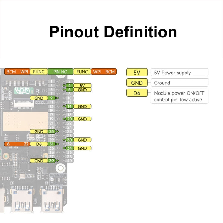 Waveshare per Raspberry Pi 5 PCIe a MiniPCIe / Gigabit Ethernet / USB 3.2 Gen1 HAT, No Accessories, SIM7600G-H, EG25-G