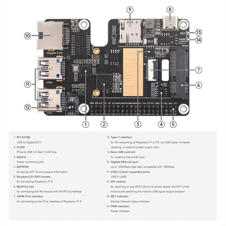 Waveshare per Raspberry Pi 5 PCIe a MiniPCIe / Gigabit Ethernet / USB 3.2 Gen1 HAT, No Accessories, SIM7600G-H, EG25-G