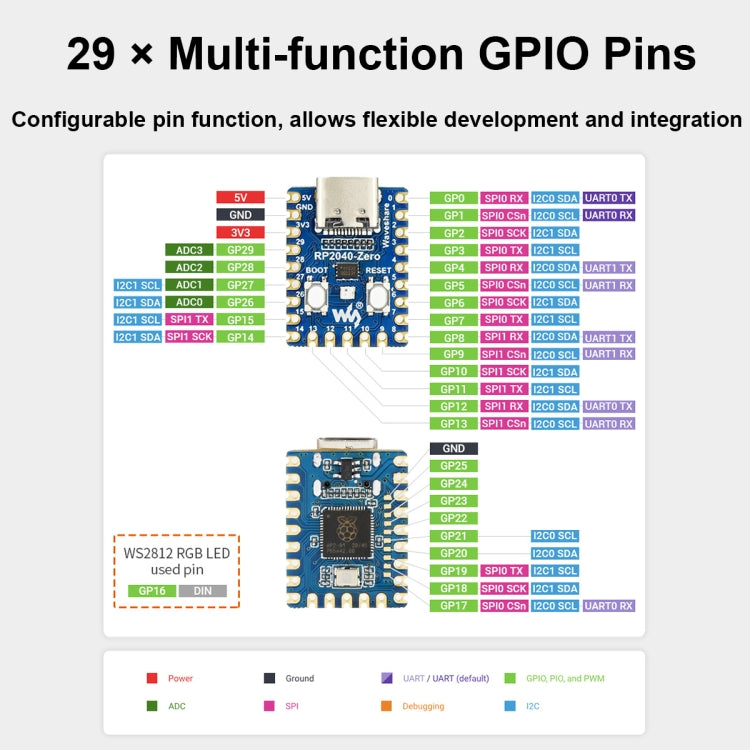Scheda MCU Waveshare Pico-Like basata su Raspberry Pi RP2040, Zero, Zero-M