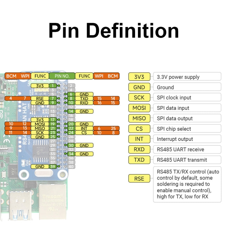 Waveshare 14882 per Raspberry Pi RS485 SPI CAN HAT Bus Module, 14882