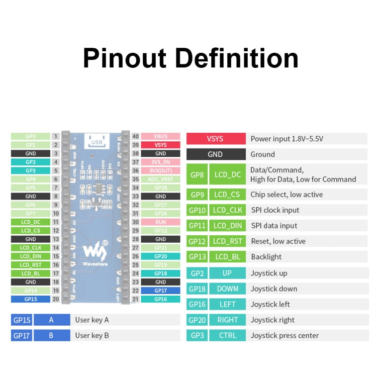 Waveshare 19340 per Raspberry Pi Pico 1.14 pollici 65K colori LCD Display Module, 1.14inch LCD