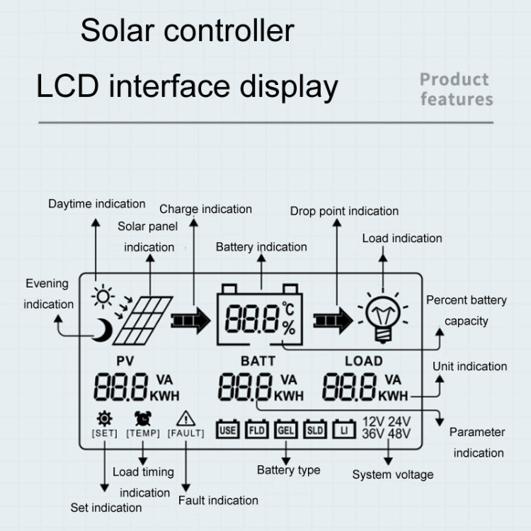 Regolatore solare di identificazione dell'illuminazione intelligente MPPT 12V/24V 60A, CM-D60, CM-D50