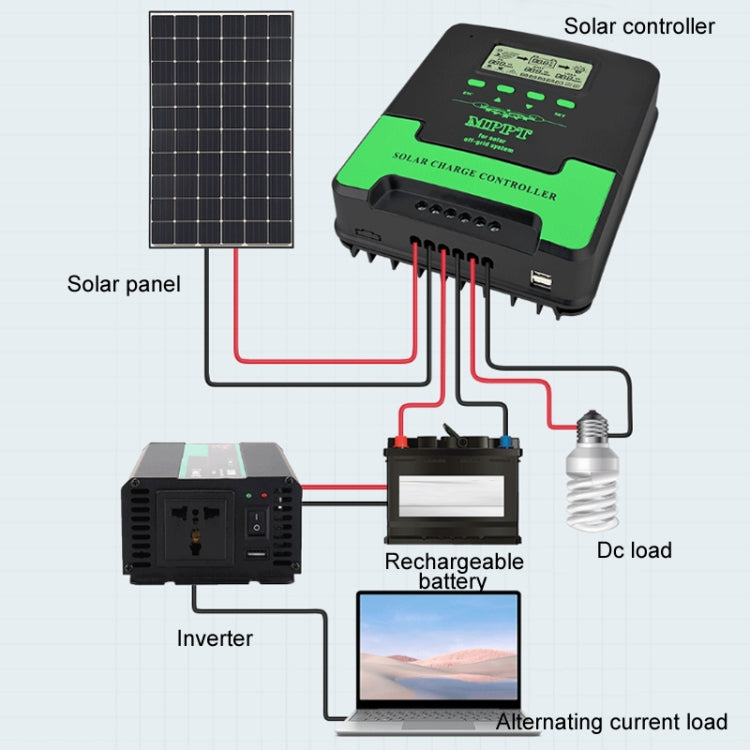 Sistema di controllo dell'accumulo di energia domestica MPPT WIFI remoto 12V-24V 10A Regolatore solare, CM-D10, CM-D20, CM-D30, CM-D40, CM-D50, CM-D60