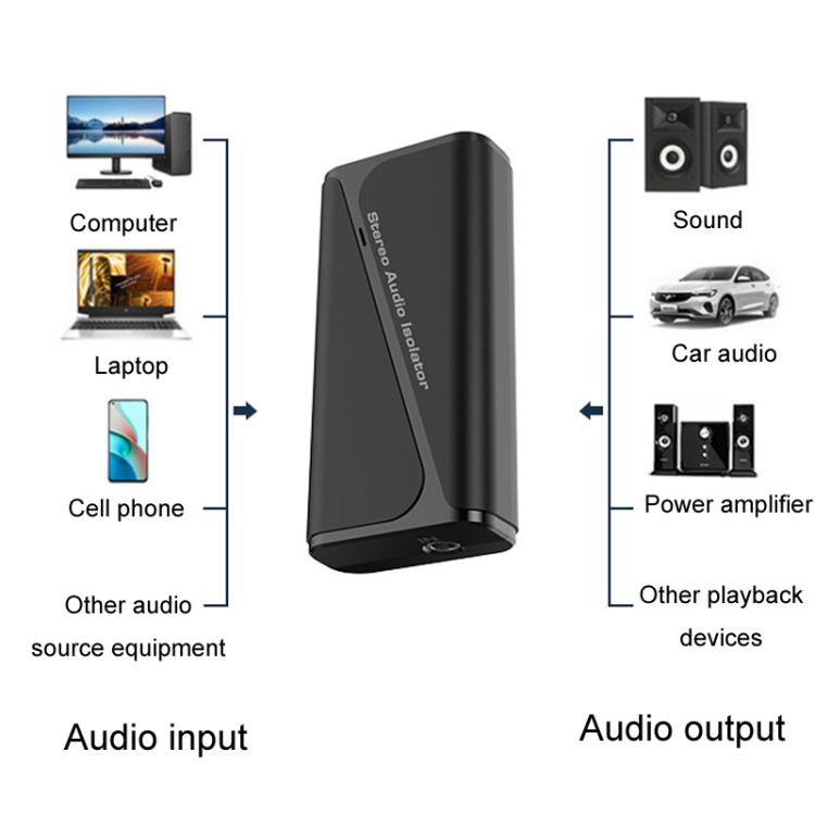 Ricevitore isolatore di terra comune audio Bluetooth 5.4, anti-interferenza, riduttore di rumore, M29