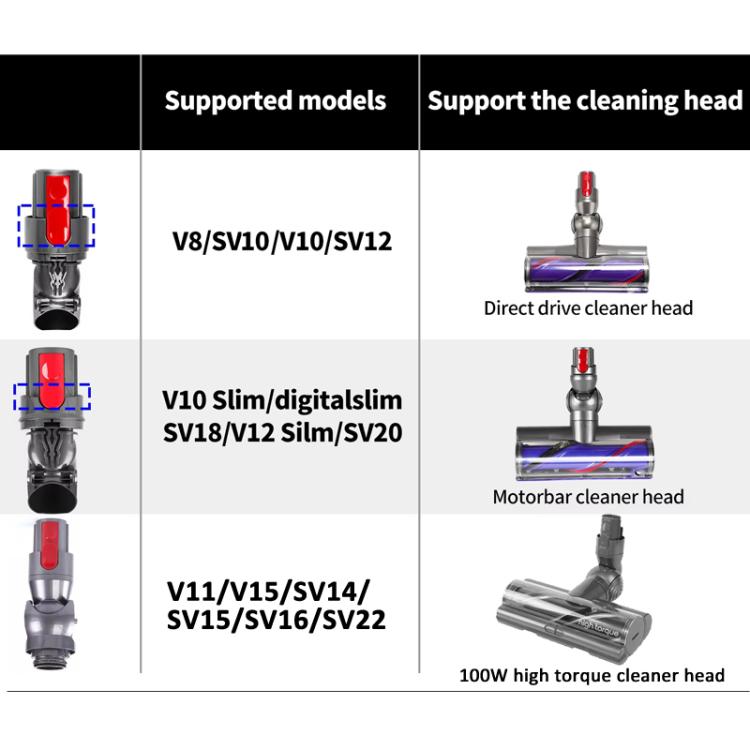Connettore della testina di aspirazione Interfaccia di alimentazione Parti di riparazione dell'aspirapolvere, For Dyson V8 V10 Direct Drive, For Dyson V11 / V15 High Torque, For Dyson V10 Slim / V12 Slim Direct Drive