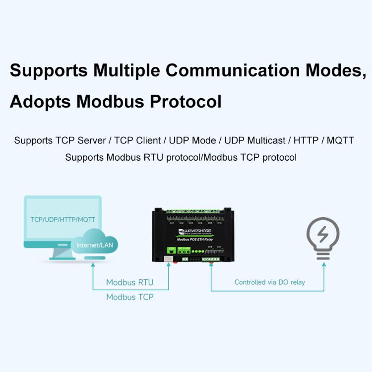 Modulo relè Ethernet industriale Waveshare 24964 a 8 canali, comunicazione porta PoE, 24964
