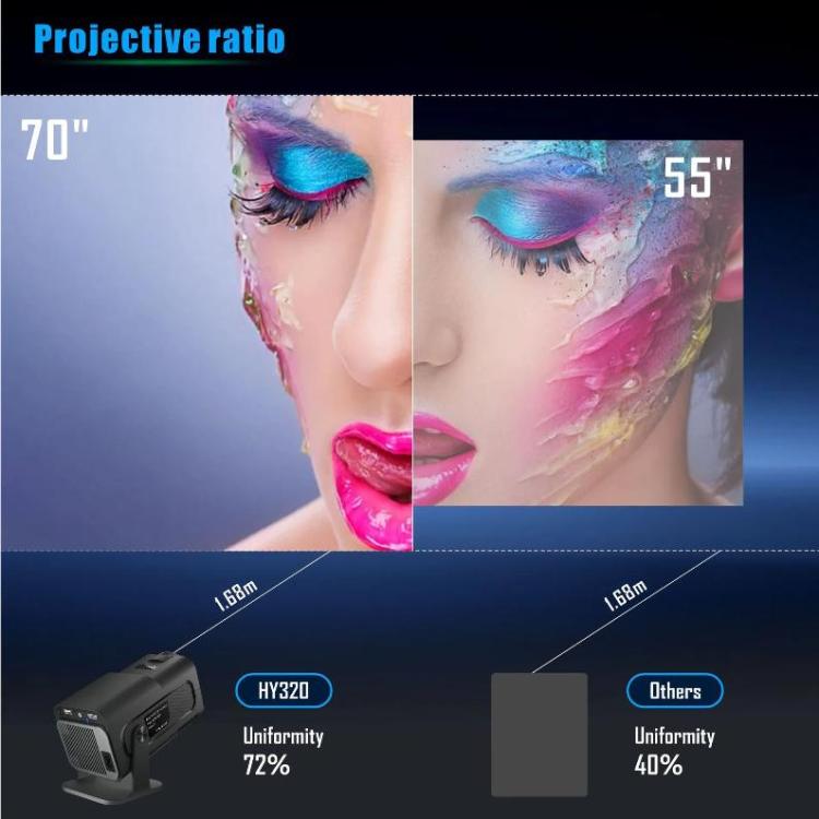 Proiettore di gioco HY320 Sistema Android 11 con controller di gioco wireless 720P Home Theater, US Plug, EU Plug, UK Plug, AU Plug