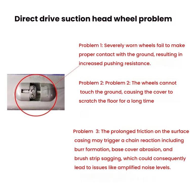 Per la sostituzione della testina motorizzata dell'aspirapolvere Dyson V6 V7 V8 V10, Small Wheel, Large Wheel, Large Wheel Bottom Cover
