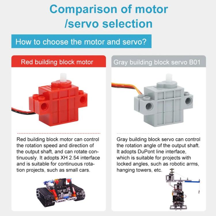 Geekservo programmabile per auto intelligente elettronica fai da te, Building Block Motor, Building Block Servo Gen 1, Building Block Servo Gen 2