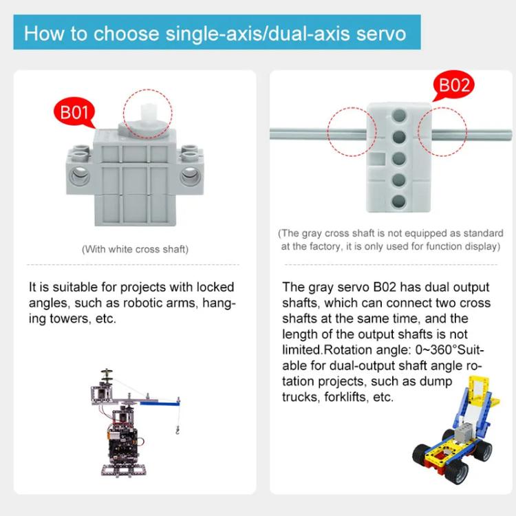 Geekservo programmabile per auto intelligente elettronica fai da te, Building Block Motor, Building Block Servo Gen 1, Building Block Servo Gen 2