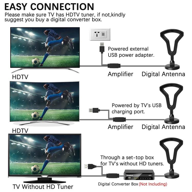 Antenna TV digitale Antenna TV terrestre DVB-T2 Ricevitore segnale interno ed esterno, 5M DVB-T2