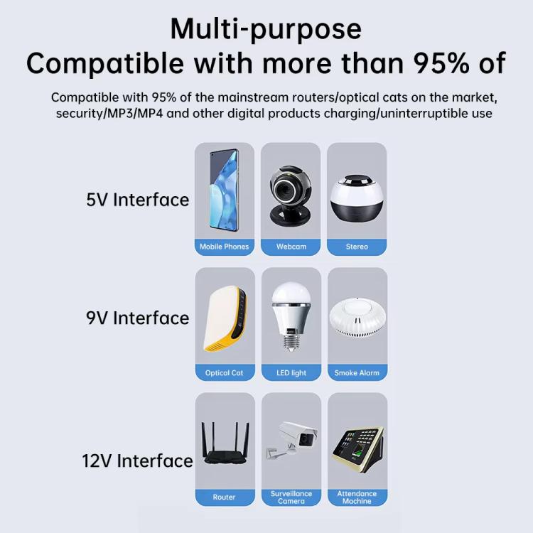 Gruppo di continuità con uscita CC 5V/9V/12V per router, modem, telecamera di sicurezza, telefono cellulare, EU Plug, US Plug