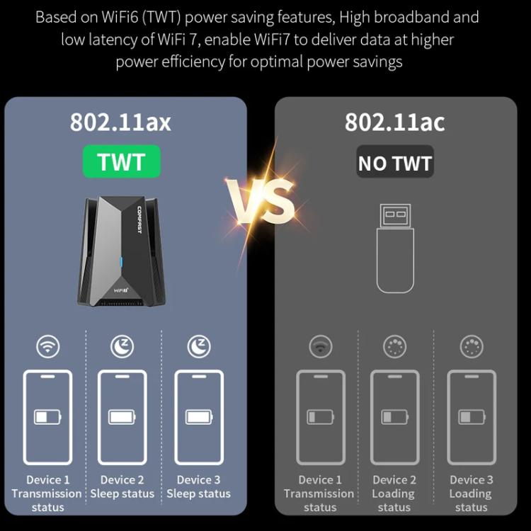 COMFAST CF-987BE Tri-band 6500Mbps WiFi7 USB 3.0 Wireless Network Adapter, CF-987BE