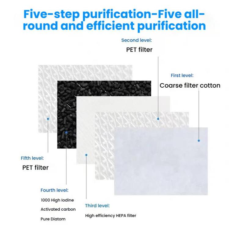 HEPA Filter Air Purifier Antibacterial Filter For Dyson HP06 / TP06 / HP07 / TP09 / HP09 / PH02