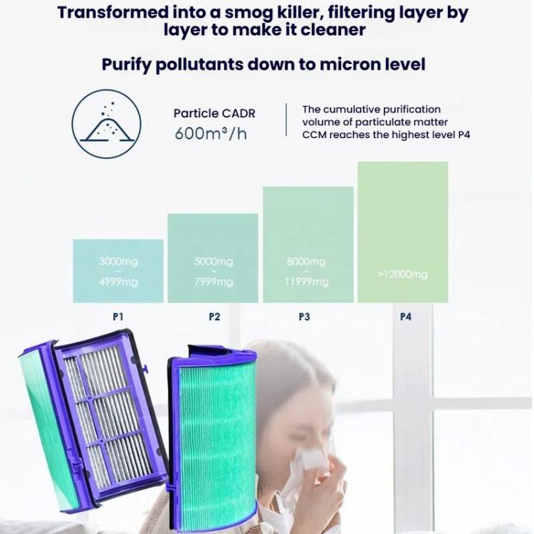 HEPA Filter Air Purifier Antibacterial Filter For Dyson HP06 / TP06 / HP07 / TP09 / HP09 / PH02