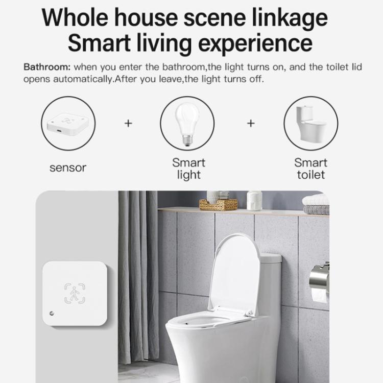 Human Presence Sensor Millimeter Wave Radar Detection Built-in Illuminance Sensor, Tuya WiFi Square, Tuya WiFi Round, Tuya Zigbee Square, Tuya Zigbee Round