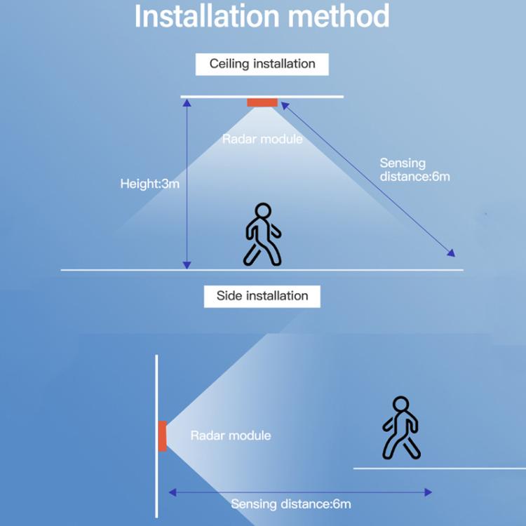 Human Presence Sensor Millimeter Wave Radar Detection Built-in Illuminance Sensor, Tuya WiFi Square, Tuya WiFi Round, Tuya Zigbee Square, Tuya Zigbee Round