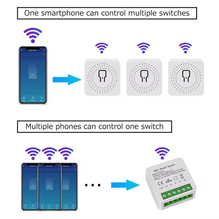 Smart Switch DIY Breaker 2 Way Control Voice Control, Compatible Tuya Zigbee 16A, Compatible eWeLink Zigbee 16A