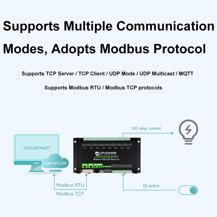 Waveshare Industrial Dual Ethernet Ports 8-ch Relay Module(C), PoE Power Supply, 30544