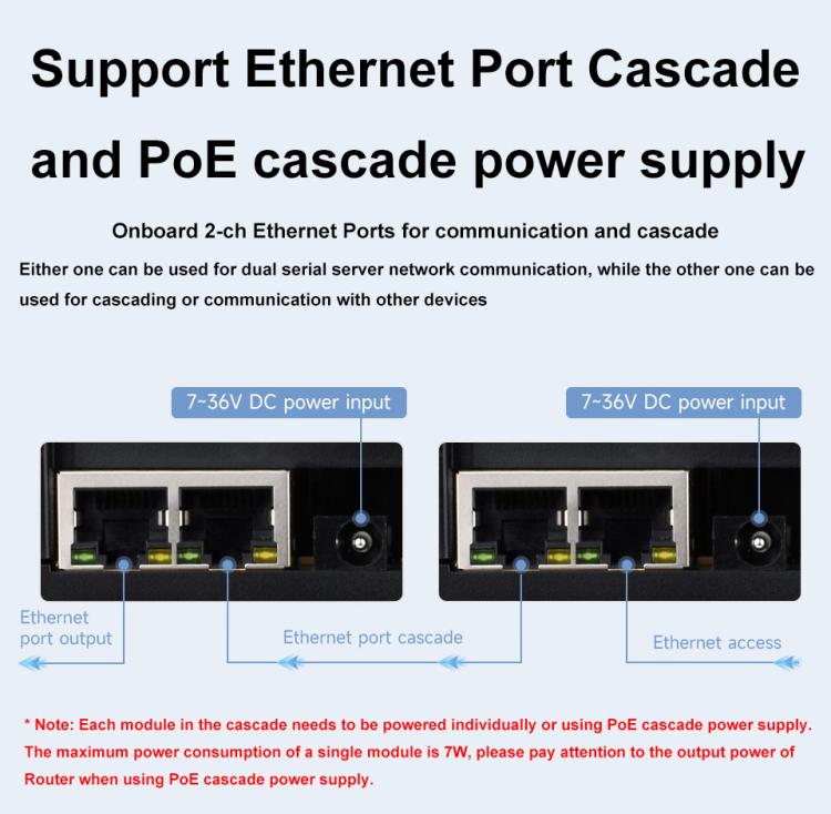 Waveshare Industrial Dual Ethernet Ports 8-ch Relay Module(C), PoE Power Supply, 30544
