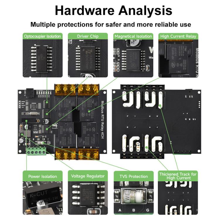 Waveshare Guide-Type 4-Way RS485 High-Current Relay Module, Modbus RTU Protocol, 30461