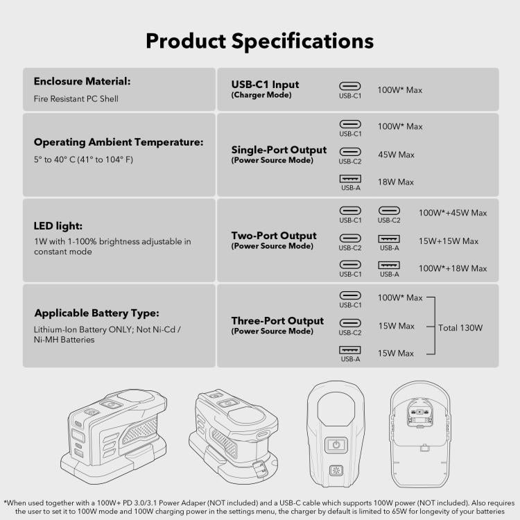 For RYOBI 18V Lithium Battery 100W Fast Charger & 145W Discharge Power Station, PSC, PSC-OB, PSC Pro, PSC Pro -OB, PSC Pro Max, PSCPM-OB
