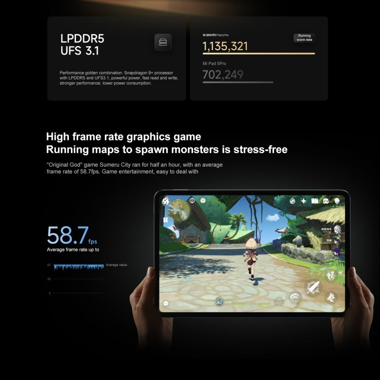 MIUI 14 Qualcomm Snapdragon 8+ 4nm Octa Core fino a 3,2 GHz, fotocamera frontale HD da 20 MP, batteria da 8600 mAh, 8GB+128GB