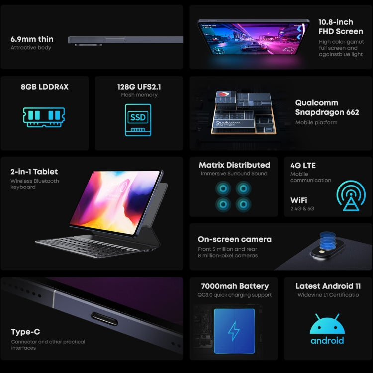Senza tastiera, Android 11, Qualcomm Snapdragon 662 Octa Core fino a 2,0 GHz, supporto Dual SIM e Bluetooth e WiFi e scheda TF (nero + blu), HiPad Pro 8GB+128GB