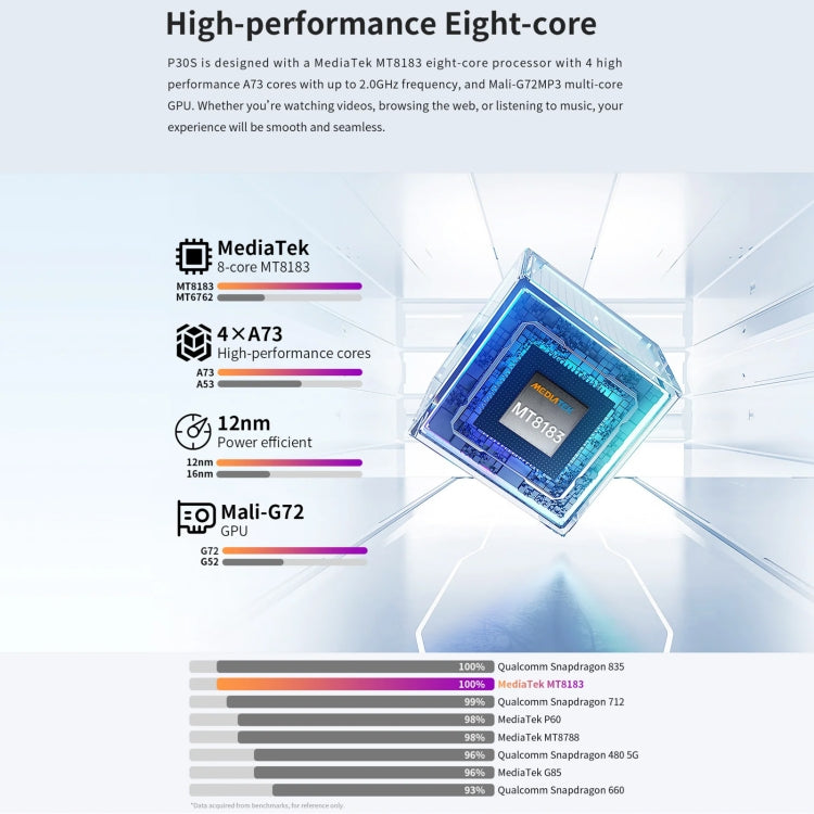 Android 12 MT8183 Octa Core, supporto Dual Band WiFi, Bluetooth e GPS, P30S 4GB+64GB