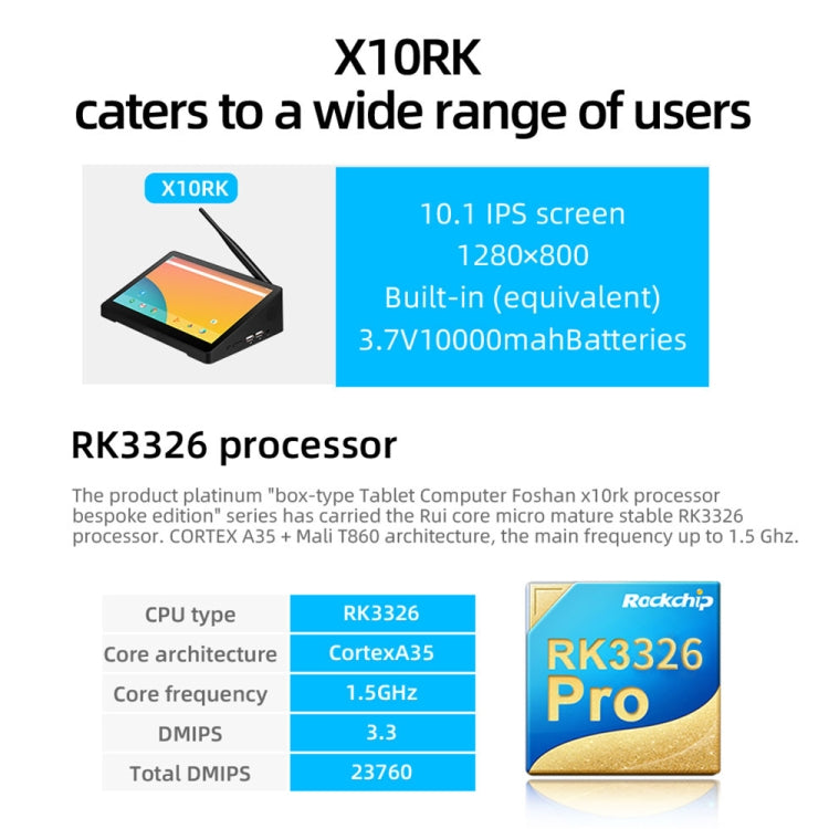 Android 8.1 RK3326 Cortex A35 quad-core fino a 1,5 GHz Supporto WiFi e Bluetooth e scheda TF e HDMI e RJ45, spina americana, X10RK