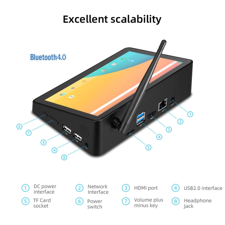 Android 8.1 RK3326 Cortex A35 quad-core fino a 1,5 GHz Supporto WiFi e Bluetooth e scheda TF e HDMI e RJ45, spina americana, X10RK