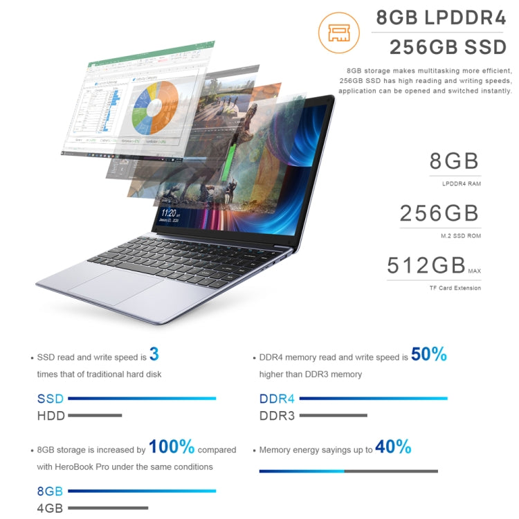 Windows 10, Intel Gemini Lake N4020 Dual Core Dual Thread 1,1 GHz~2,6 GHz, supporto Wi-Fi / Bluetooth / Estensione scheda TF / Mini HDMI, HeroBook Pro(N4020) 8GB+256GB