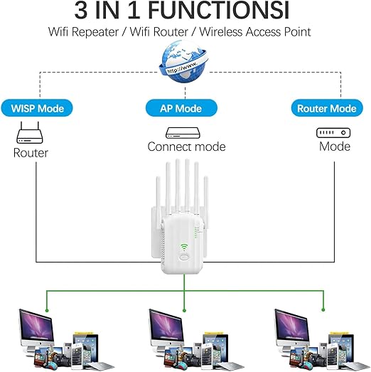 Ripetitore WiFi Dual Band 1200 Mbps con 6 antenne Q-A108 6942437600696 Z588